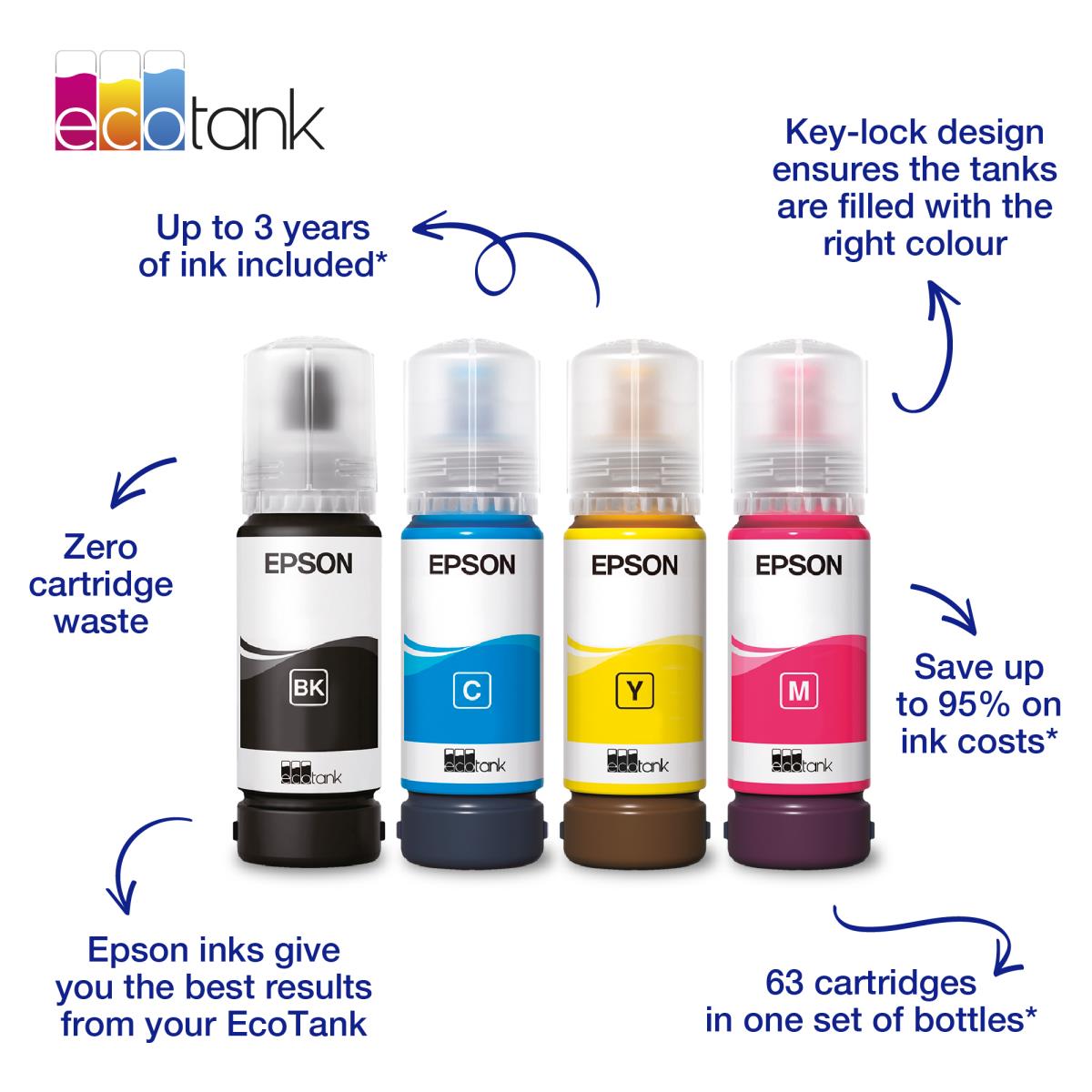 104 ECOTANK YELLOW INKET-2726 ET-2710 ET-2711 thumbnail