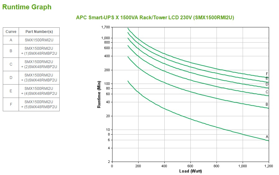 Smart-UPS X 1500VA Rack/Tower LCD 230V thumbnail