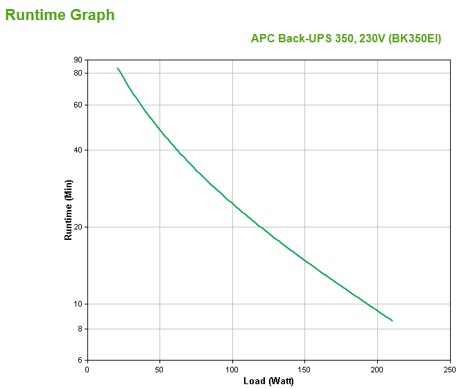 B-UPS 350VA/210W 230V 4X IEC C13 RBC thumbnail