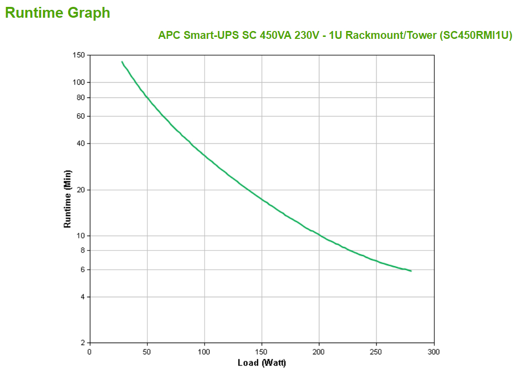 S-UPS SC 450VA 230V - 1U RCKMN thumbnail