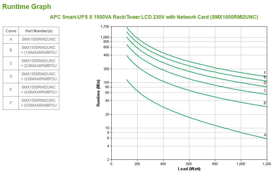 SMART-UPS X 1500VA thumbnail