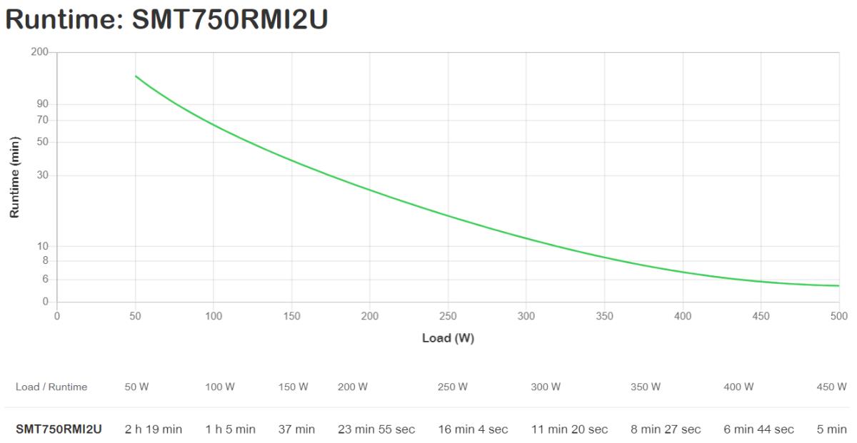 SMT750RMI2U thumbnail