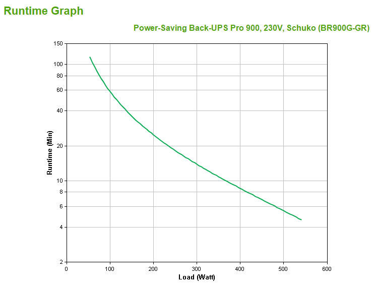 EU Product - UPS Power-Saving Back-UPS Pro 900. - (Offline) UPS - 900 W thumbnail