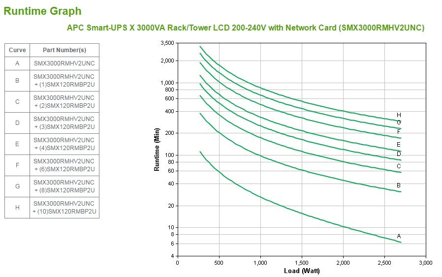 SMX3000RMHV2UNC thumbnail