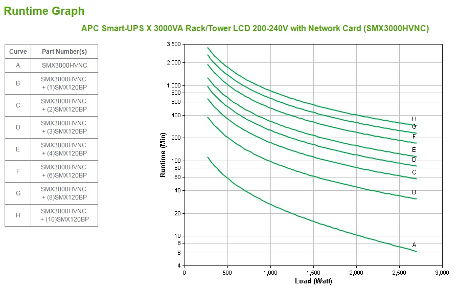 SMART-UPS X 3000VA LCD NC thumbnail