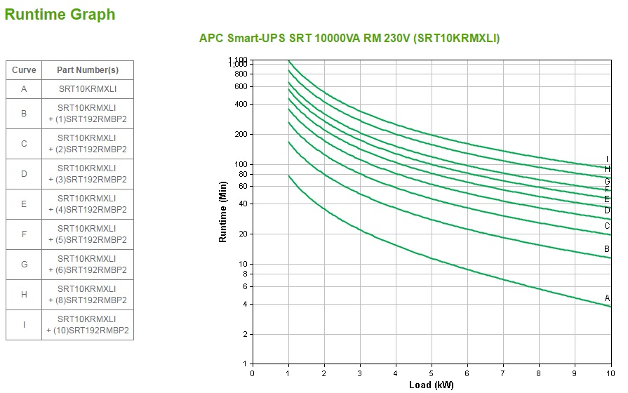 SRT 10000VA RM 230V thumbnail