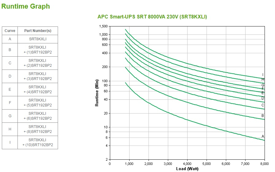 APC SMART-UPS SRT 8000VA 230V thumbnail