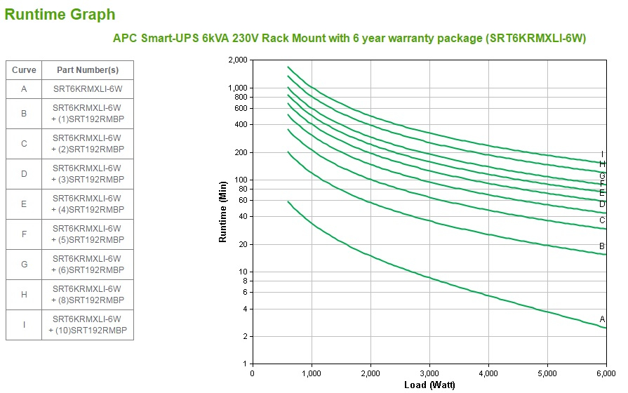 S-UPS ONLINE 6KVA/6KW RCK 4U 230V 6X thumbnail