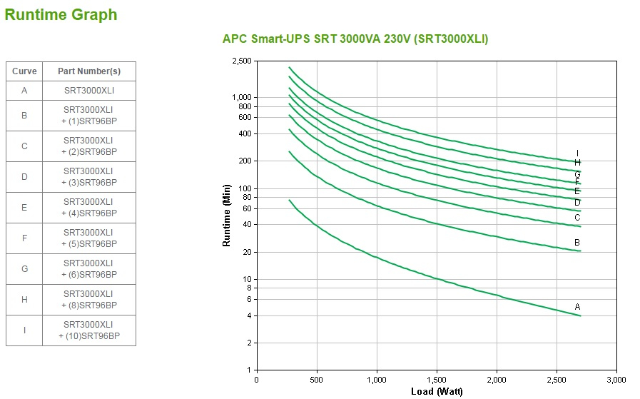 SMART UPS SRT 3000VA 230V thumbnail
