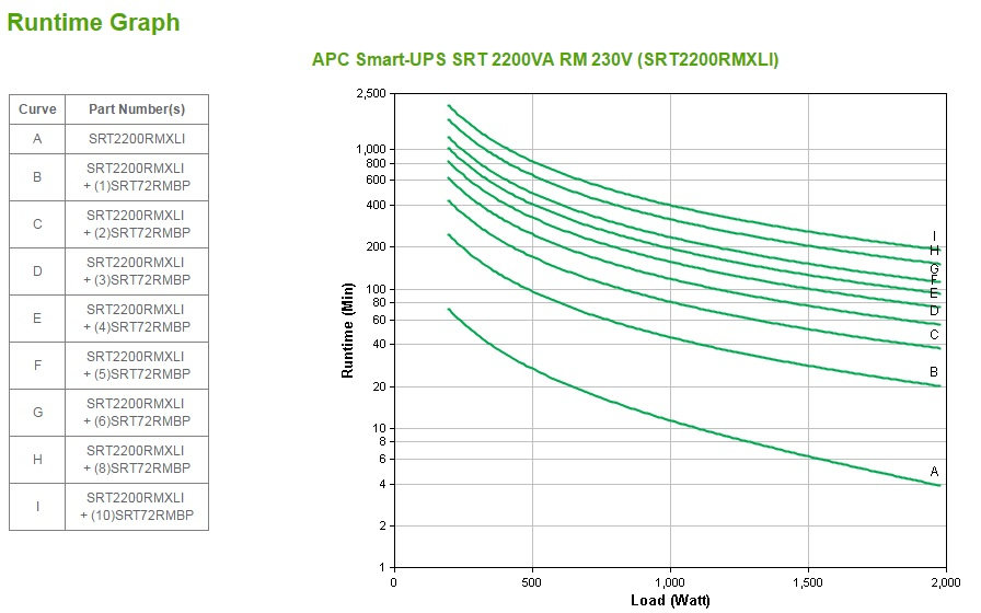 S-UPS ONLINE 2200VA RCKMNT 2U 230V thumbnail