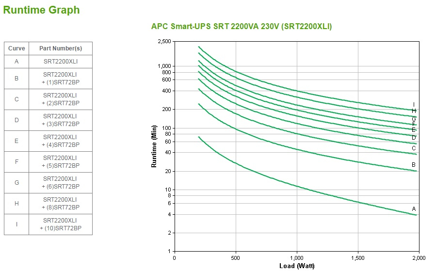 SRT2200XLI thumbnail