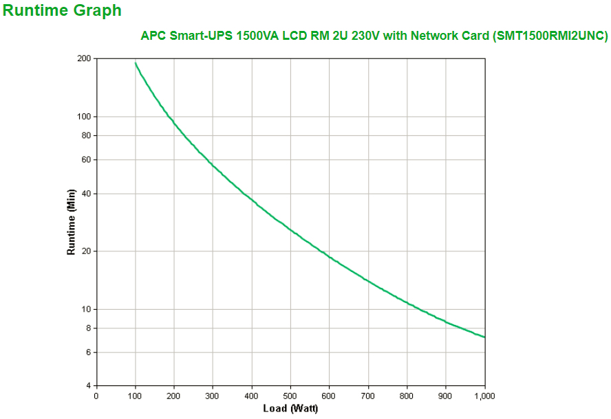 EU Product - APC Smart-UPS 1500 VA LCD RM SMT1500RMI2UNC thumbnail