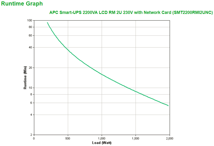 SMT2200RMI2U + NC thumbnail