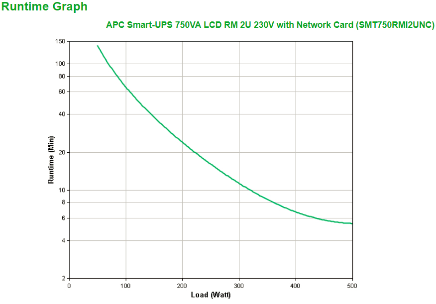 SMT750RMI2UNC thumbnail