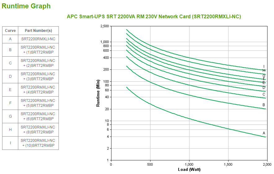 S-UPS ONLINE 2200VA RCK 2U 230V 8X C thumbnail
