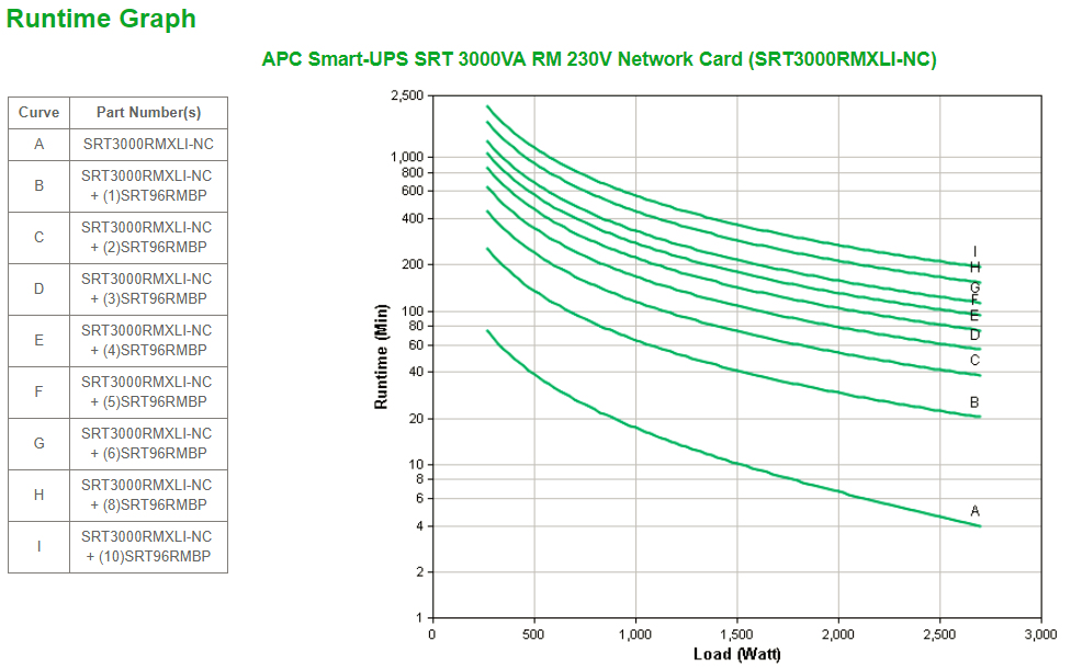 SRT3000RMXLI-NC thumbnail
