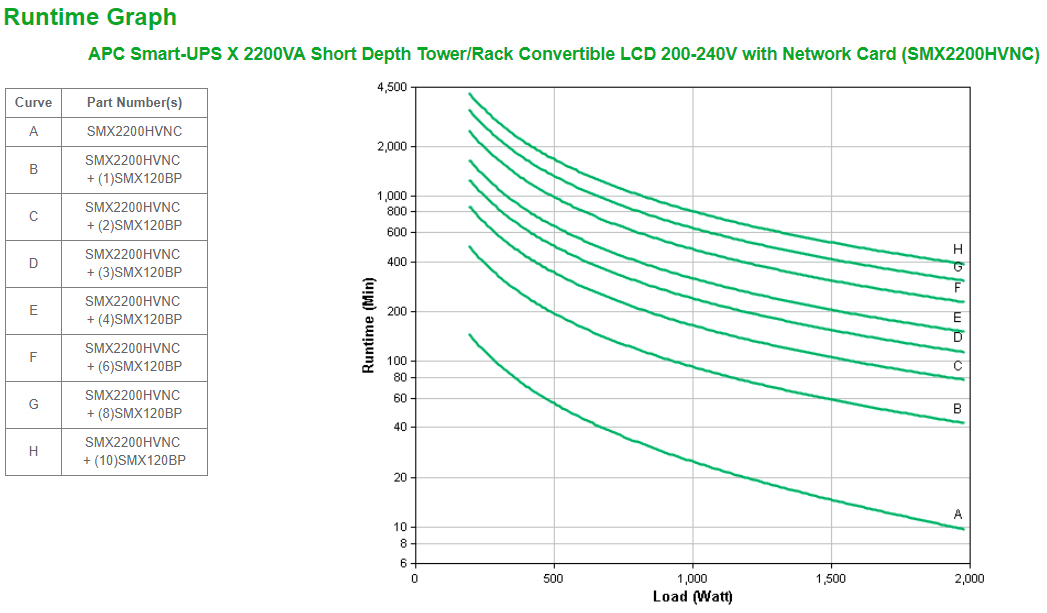 SMX2200HVNC EXTENDED RUNTIME thumbnail