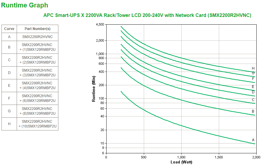 SMX2200R2HVNC thumbnail