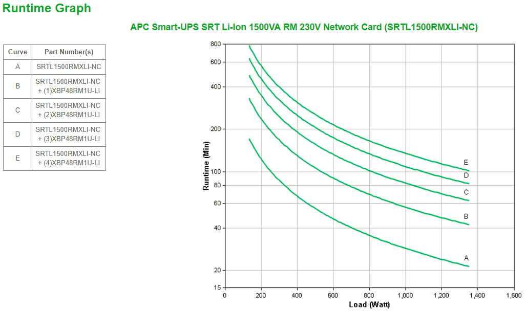 APC SMART-UPS SRT LI-ION 1500VA thumbnail
