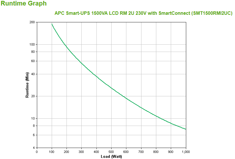 SMT1500RMI2UC thumbnail