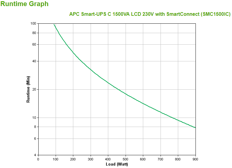S-UPS C LINEIN 1500VA TOWER 230V 8X thumbnail