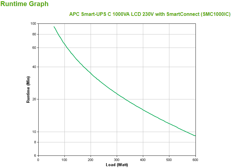 SMC1000IC thumbnail