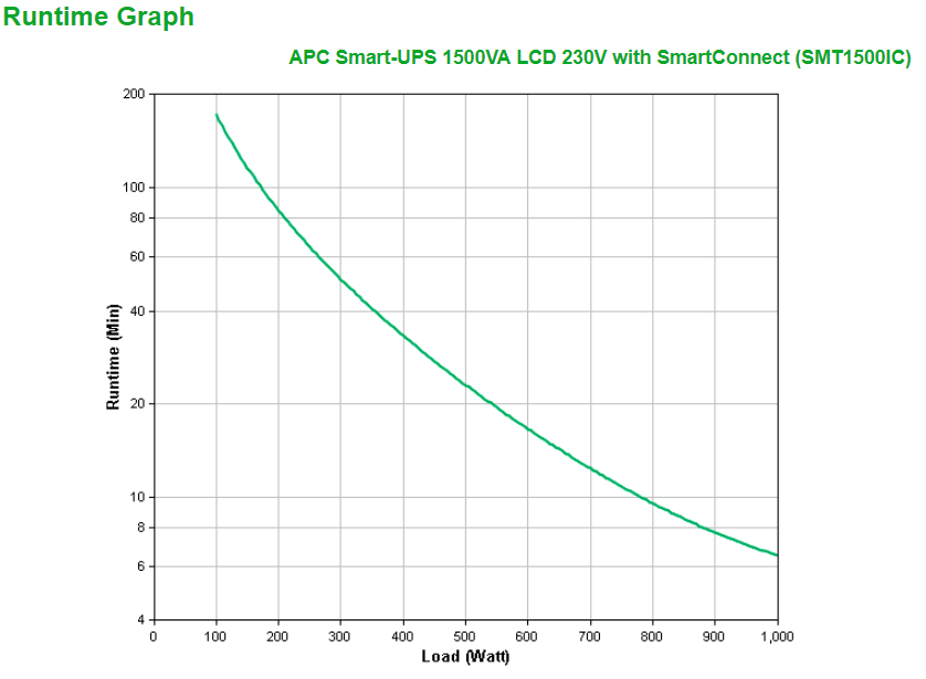 S-UPS LINEIN 1500VA TOWER 230V 8X IE thumbnail