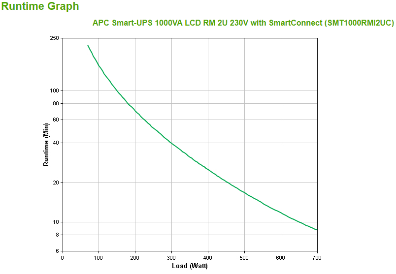 SMT1000RMI2UC thumbnail