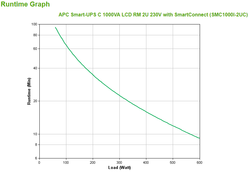 SMC1000I-2UC thumbnail