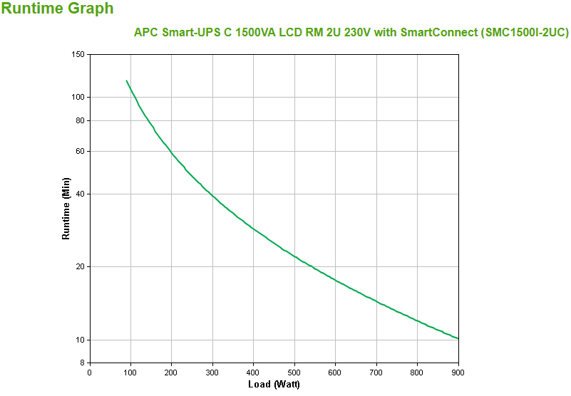 SMC1500I-2UC thumbnail