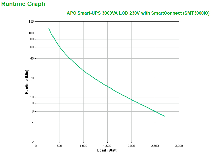 S-UPS LINEIN 3KVA TOWER 230V 8X IEC thumbnail