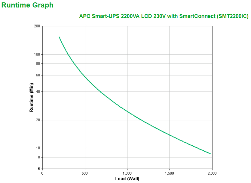S-UPS LINEIN 2200VA  230V thumbnail