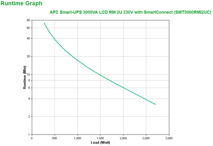 SMT3000RMI2UC thumbnail