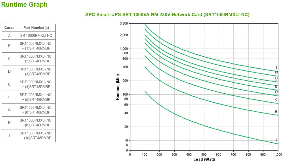 EU Product - Smart-UPS SRT RM UPS - (Offline) UPS - 1,000 W thumbnail