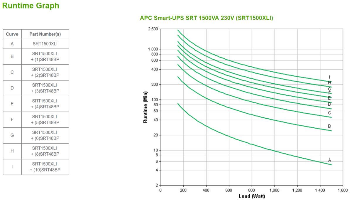 SMART-UPS SRT 1500VA 230V thumbnail