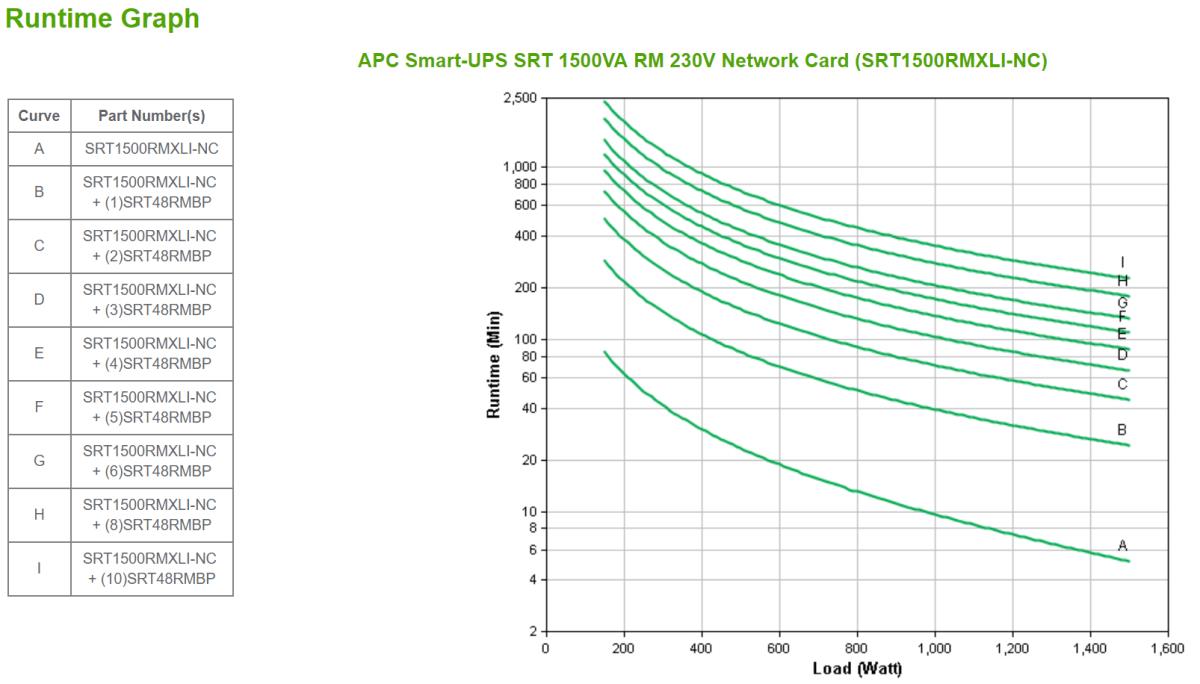 SRT1500RMXLI-NC thumbnail