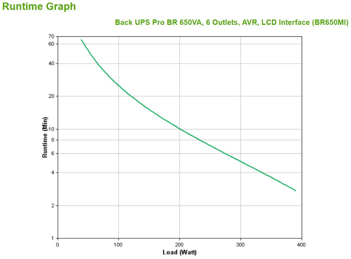 B-UPS PRO 650VA/390W 230V USER RBC thumbnail