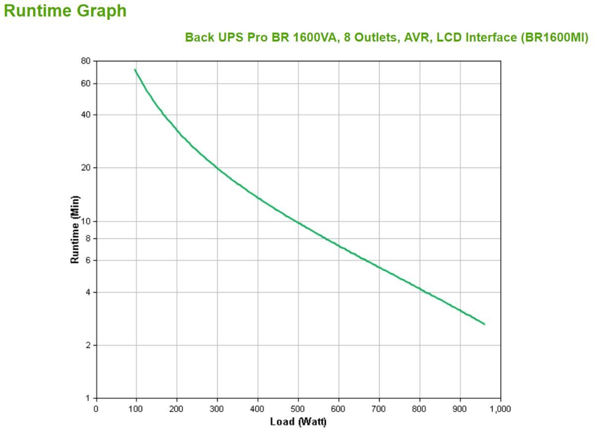 B-UPS PRO 1600VA/960W 230V USER RBC thumbnail