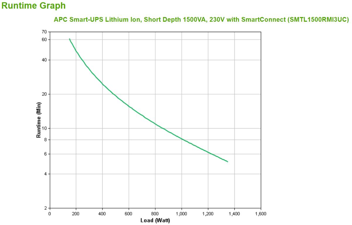 S-UPS LINEIN 1500VA L-ION RCK 3U 230 thumbnail