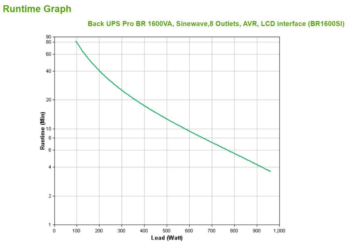 BACK UPS PRO BR 1600VA thumbnail