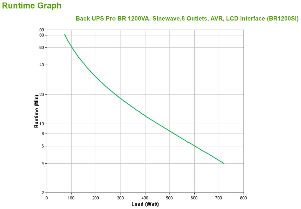 B-UPS PRO 1200VA/720W TOWER 230V 8X thumbnail