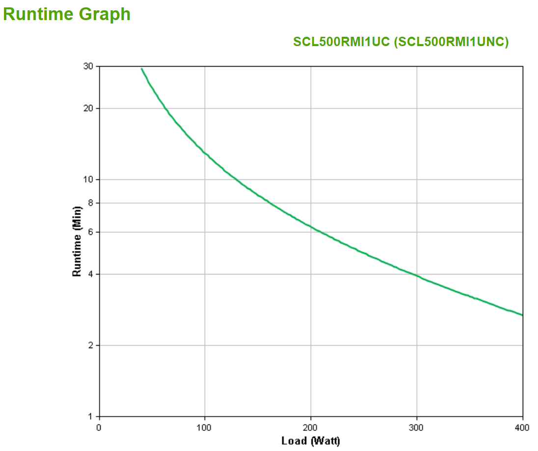 SCL500RMI1UNC thumbnail