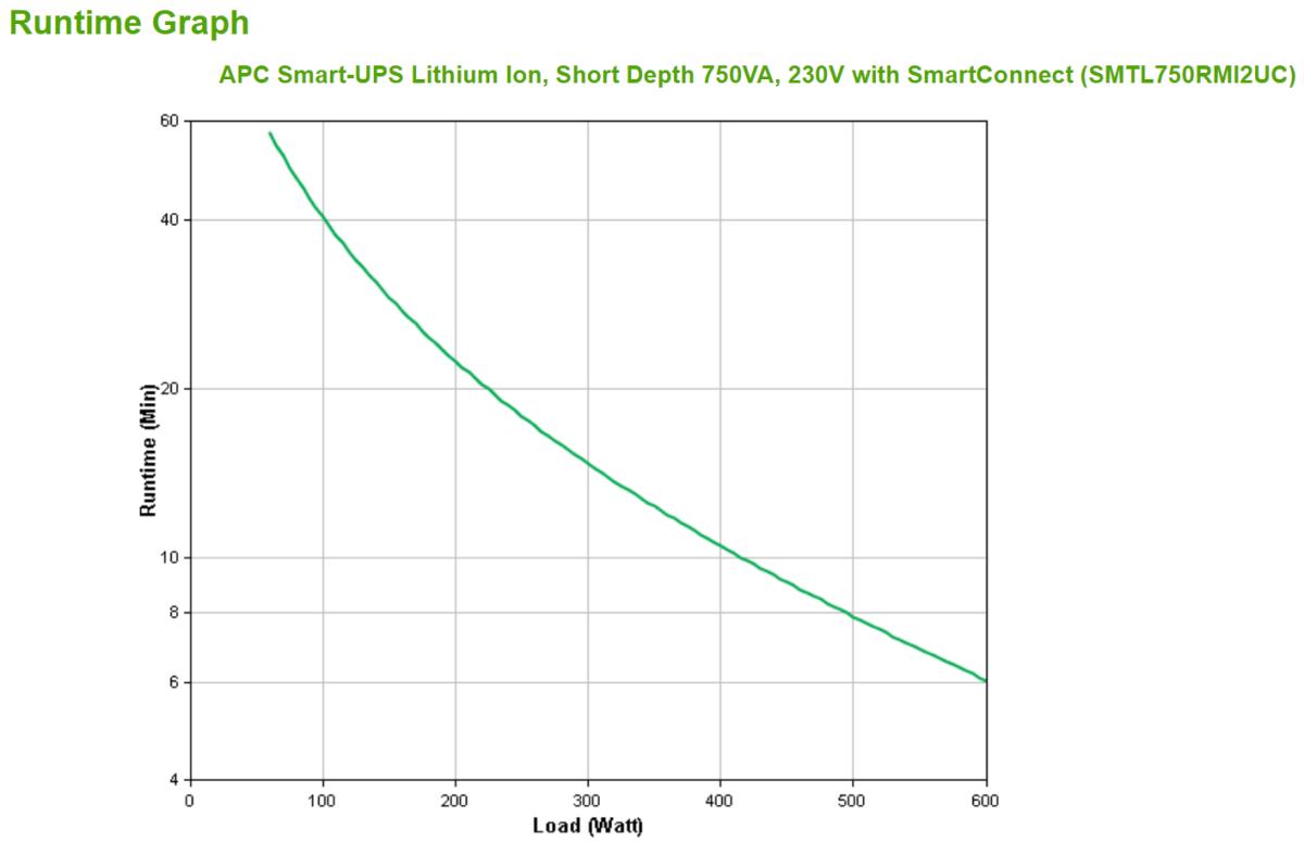 APC SMART-UPS LITHIUM ION SHORT thumbnail