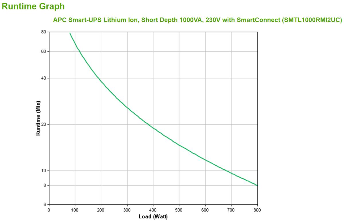 SMTL1000RMI2UC thumbnail