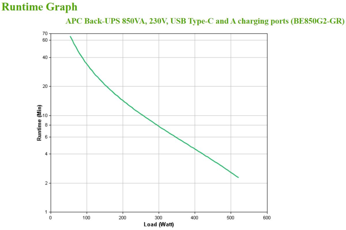 EU Product - Back-UPS BE850G2 - USV - Wechselstrom 230 V thumbnail