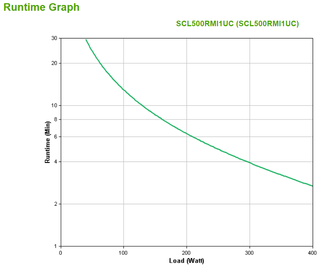 SCL500RMI1UC thumbnail