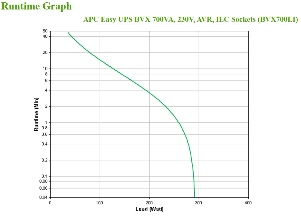 E-UPSUPS 700VA  230V 4X IEC C13 AVR thumbnail