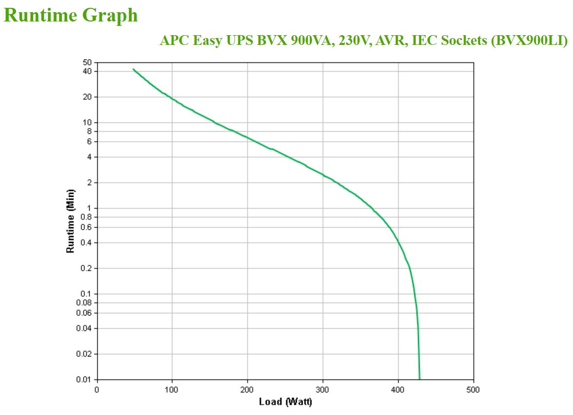 E-UPSUPS 900VA  230V 4X IEC C13 AVR thumbnail