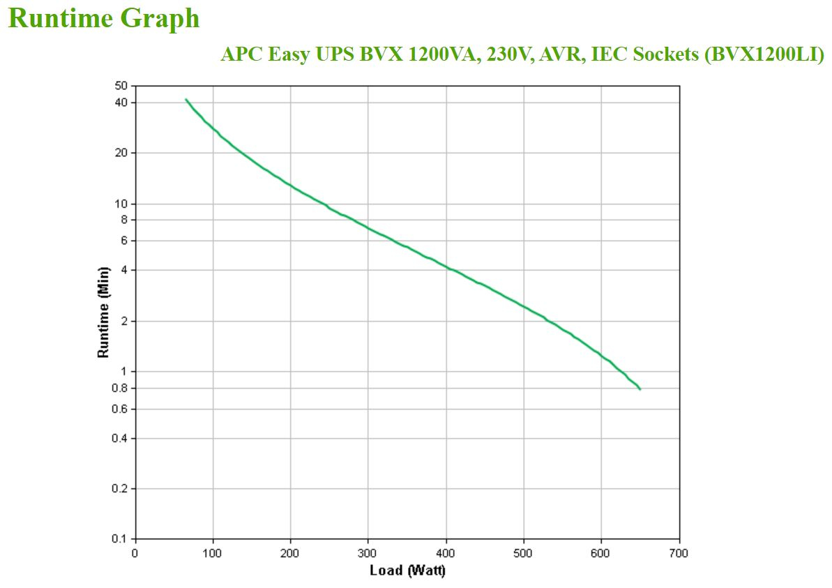 APC EASY UPS 1200VA 230V AVR thumbnail