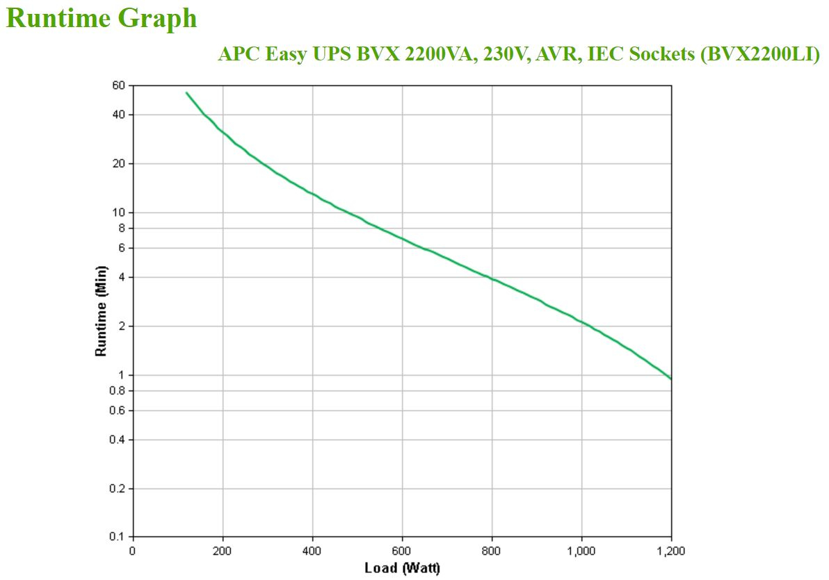 E-UPS  2200VA TOWER 230V 6X IEC C13 thumbnail
